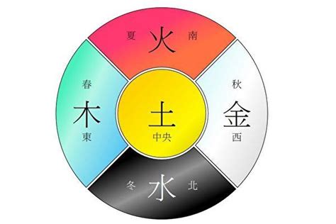 棕色五行屬性|數易五行與顏色風水解說